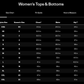 Patagonia Women's Apparel > Outerwear Patagonia Women's Classic Retro-X Jkt Snowshoe Hare: Natural